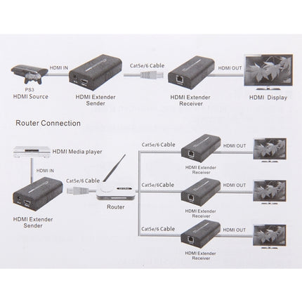 HDMI Extender over Single UTP CAT5e/6 Cable, Transmission Distance: 100m-garmade.com