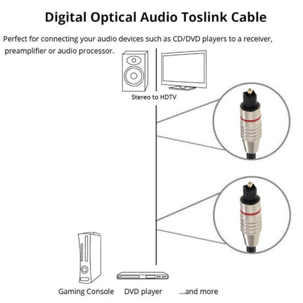 Digital Audio Optical Fiber Cable Toslink M to M, OD: 5.0mm, Length: 5m-garmade.com