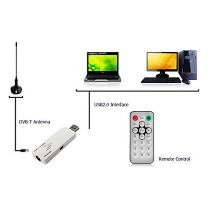 USB Analog TV Stick, Watch Analog TV On Your PC, With AV IN, Suitable for Global-garmade.com