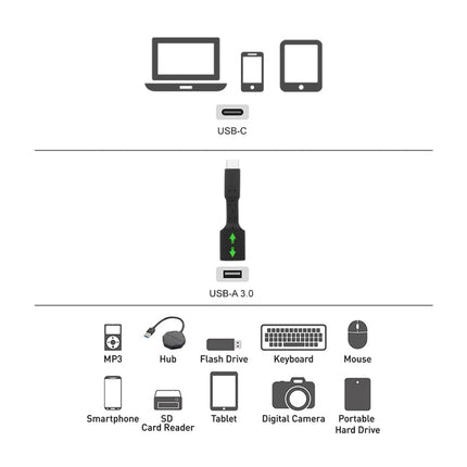 5 PCS USB-C / Type-C Male to USB 3.0 Female OTG Adapter (Green)-garmade.com