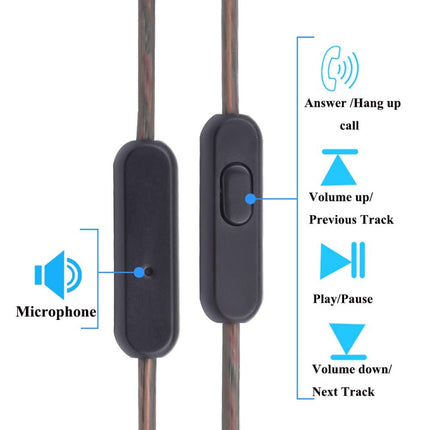 ZS0114 For Sony XBA-N3AP / XBA-N1AP 3.5mm Male to MMCX Wire Control Earphone Audio Cable, Cable Length: 1.2m-garmade.com