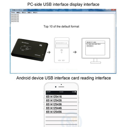5W USB Interface Inductive Card Reader for IC / ID Card(Black)-garmade.com