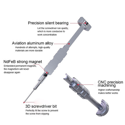 Qianli i-Thor 5 in 1 S2 Precision 3D Texture Screwdriver Set-garmade.com