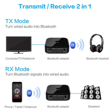 Bluetooth 5.0 Optical Fiber Bluetooth Receiver CSR8670 Bluetooth Transmitter 2 in 1 Supports APTX-garmade.com