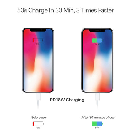 2 in 1 PD 18W Single USB-C / Type-C Interface Travel Charger + 3A PD3.0 USB-C / Type-C to 8 Pin Fast Charge Data Cable Set, Cable Length: 1m(EU Plug)-garmade.com