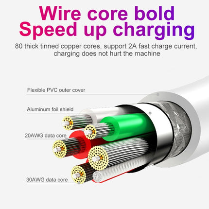 2 in 1 USB to USB-C / Type-C Data Cable + 30W QC 3.0 4 USB Interfaces Mobile Phone Tablet PC Universal Quick Charger Travel Charger Set, US Plug(White)-garmade.com