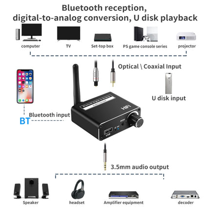 D18 Bluetooth Digital Audio Receiver with 3.5mm Jack to Analog Converter USB Player Adapter-garmade.com