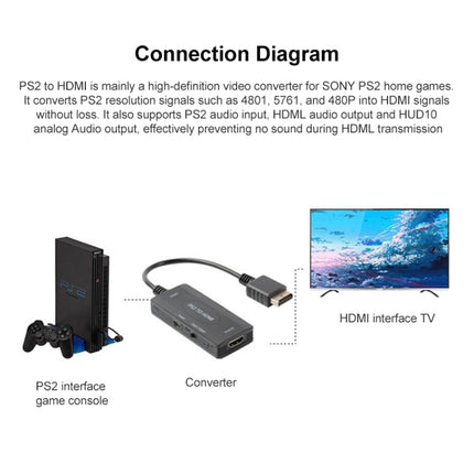 720P/1080P PS2 to HDMI Converter-garmade.com