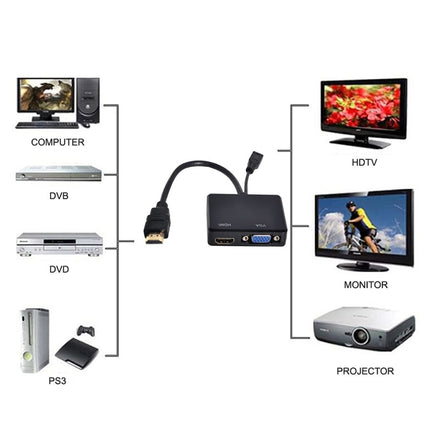 Multi-screen Display One-to-two HDMI to VGA Converter-garmade.com