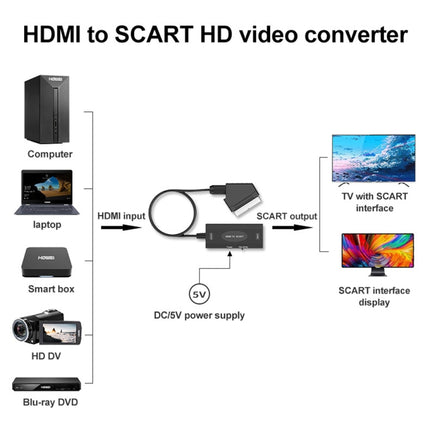 1080P HDMI to SCART Audio Video Converter-garmade.com