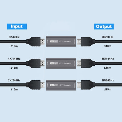 JUNSUNMAY 8K 30m HDMI Adapter Signal Amplifier HDMI Repeater Extender(Grey)-garmade.com