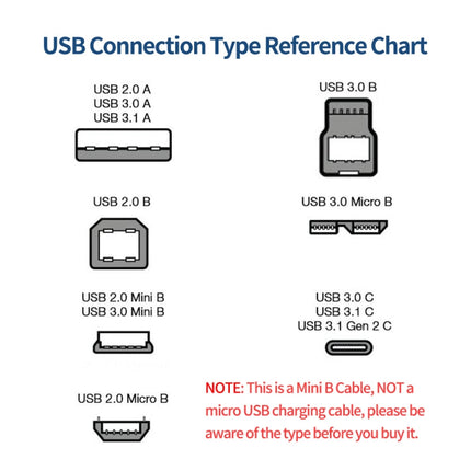 JUNSUNMAY 5 Feet USB A 2.0 to Mini B 5 Pin Charger Cable Cord, Length: 1.5m(Left)-garmade.com