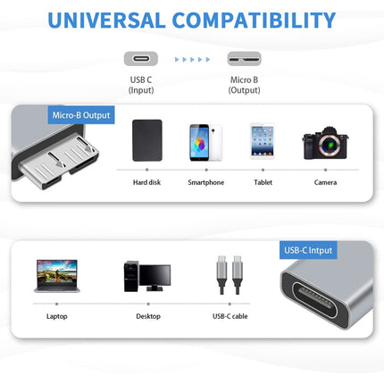 1 PCS JUNSUNMAY USB-C / Type-C Female to Male USB 3.0 Micro B Adapter Converter-garmade.com