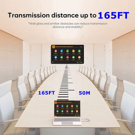Wireless HDMI Transmitter and Receiver Kit, HDMI Wireless Extender Adapter, 1080P 60fps Video Audio Projecting for PC, Laptop, Camera to HDTV/Projector-garmade.com