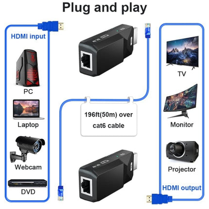 HDMI Extender 165ft Audio Video 1080P Over Cat5 Cat6 Ethernet Cable Transmit Lossless Signal HDMI Long Distance Extension Adapter-garmade.com
