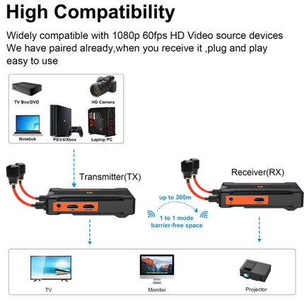 900S Pro Wireless Screen Casting HD Video Transmitter Receiver 300m Wireless Display Dongle Adapter(US Plug)-garmade.com