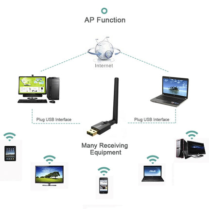 EDUP EP-AC1558 11N 300Mbps Drive-free Wireless USB Adapter-garmade.com