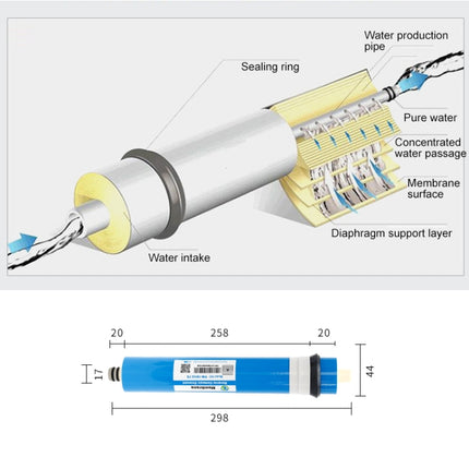 1812-75G Household RO Membrane Water Purifier Reverse Osmosis Membrane Water Filter-garmade.com