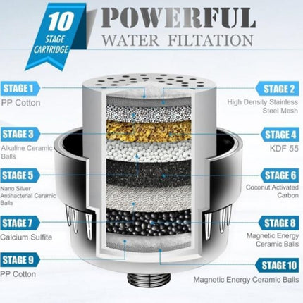 10-15 Layer Activated Carbon Bathroom Shower Filter Bathing Water Filter Purifier Water Shower Set(Water Purifier Filter)-garmade.com