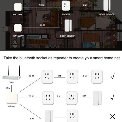 Bluetooth Multifunction Gateway Smart Home Door and Window Sensor Socket Control Center(White)-garmade.com