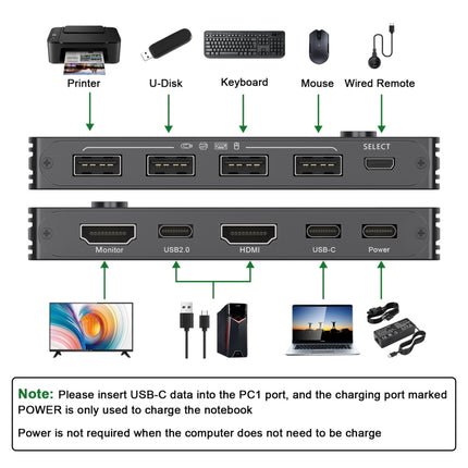 KCEVE-201TC HDMI +Type-C Input 2 In 1 Out 4K 60HZ KVM HD Switcher(Black)-garmade.com