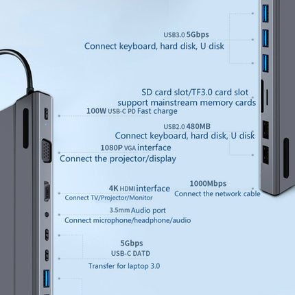 14 in 1 Type-C to HDMI PD VGA RJ45 USB 3.0 USB 2.0 Audio Port SD/TF HUB Multi-function USB HUB Splitter Base Docking Station-garmade.com