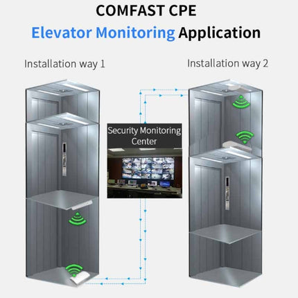 COMFAST CF-E120A 5.8G Outdoor Wireless High-Power Monitoring CPE Bridge, Specification:US Plug-garmade.com