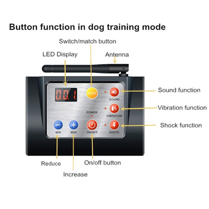 2 In 1 Smart Wireless Waterproof Fence Remote Dog Trainer with Collar, Style:420G(AU Plug)-garmade.com