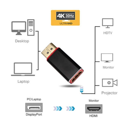 DP to HDM Adapter Displayport/M to AF 4K Adapter-garmade.com