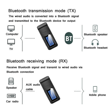 BT201 Bluetooth 5.0 USB 2 in 1 Bluetooth Audio Receiver Transmitter with LCD Display-garmade.com