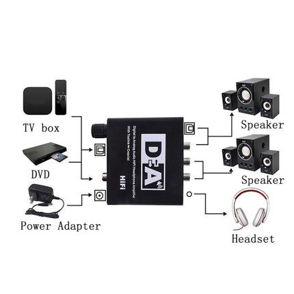 NK-C6 Optical Fiber To Analog Audio Converter Adjustable Volume Digital To Analog Decoder EU Plug-garmade.com