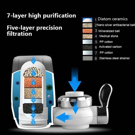 Faucet Water Purifier Set Household Filter Tap Water Direct Drinking Water Purifier Kitchen Purifier Water Filter, Specification: Water Purifier +1 Ceramic Filter-garmade.com