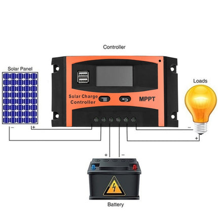 MPPT 12V/24V Automatic Identification Solar Controller With USB Output, Model: 40A-garmade.com