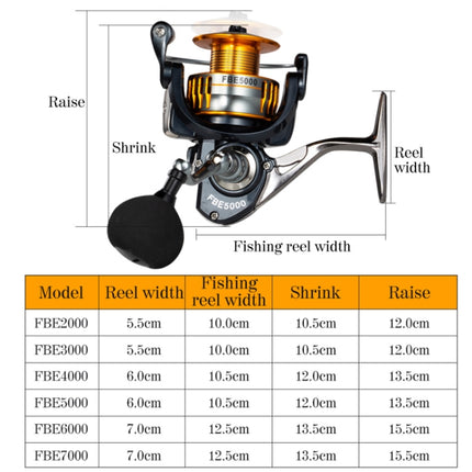 DEUKIO All Metallic Fishing Wheel Sea Fishing Spinning Wheel Unidirectional Sea Rod Wheel Without Gap, Specification: FBE2000-garmade.com