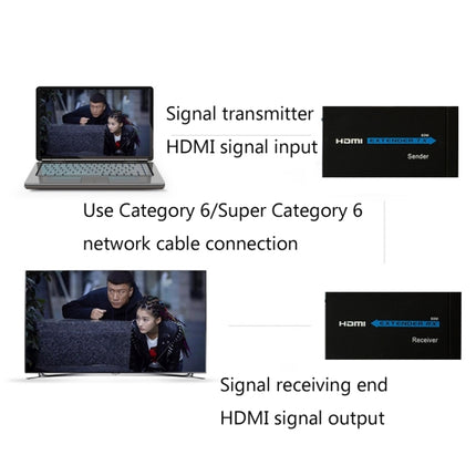 HDY-60 HDMI to RJ45 60m Extender Single Network Cable to For HDMI Signal Amplifier(EU Plug)-garmade.com