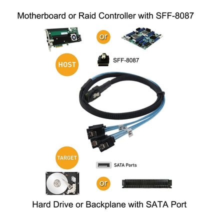 Mini SAS 36Pin SFF 8087 To 4 X 7P SATA Server ,Cable Length: 50cm-garmade.com
