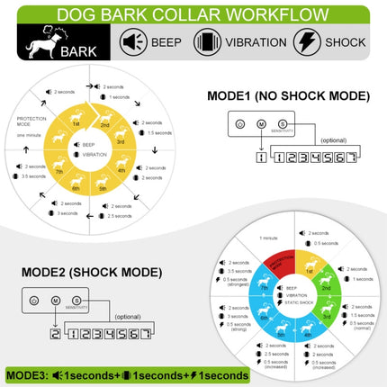 Dog Barking Stopper Sound Vibration Anti-Barking Electric Shock Collar EU Plug(Black)-garmade.com