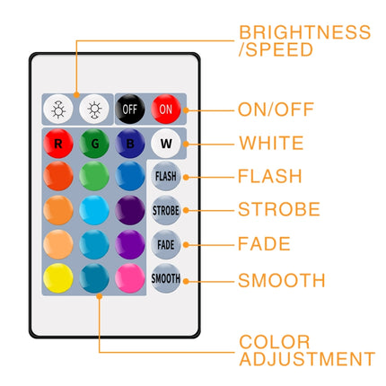 3m LED Light Strip 16 Color Remote Control RGB Light Belt USB Symphony Neon Decorative Soft Light Bar(Waterproof )-garmade.com