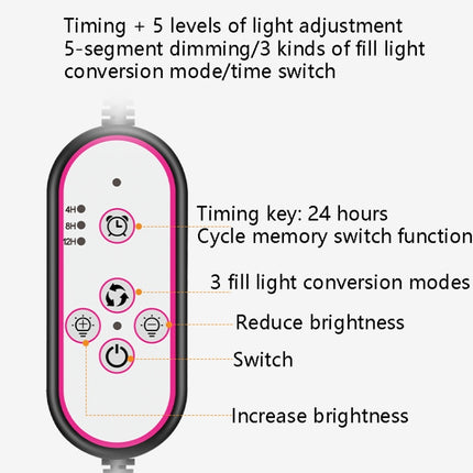 LED Clip Plant Light Timeline Remote Control Full Spectral Fill Light Vegetable Greenhouse Hydroponic Planting Dimming Light, Specification: One Head US Plug-garmade.com