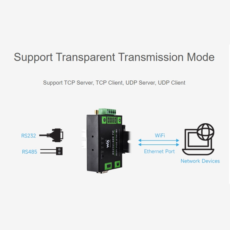 RS232/485/422 To RJ45 Ethernet Converter, TCP/IP To Serial, Odbus