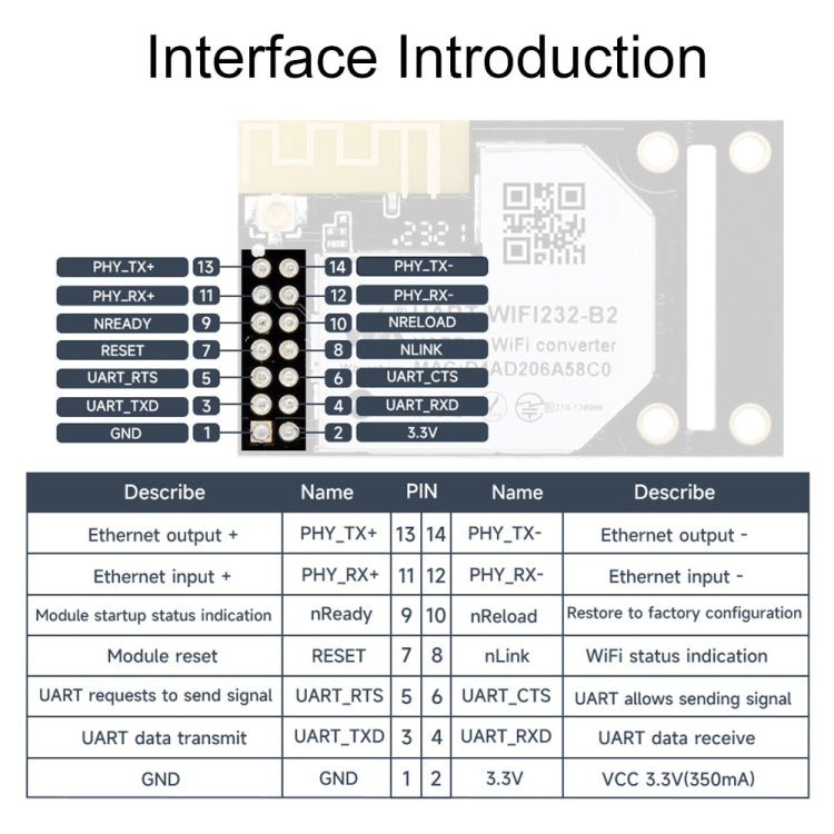 Waveshare UART to WiFi and Ethernet Module, Embedded UART Serial Server, Industrial WiFi Module, Integrated 802.11b/G/N Module Waveshare UART to WiFi and Ethernet Module, Embedded UART Serial Server, Industrial WiFi Module, Integrated 802.11b/G/N Module