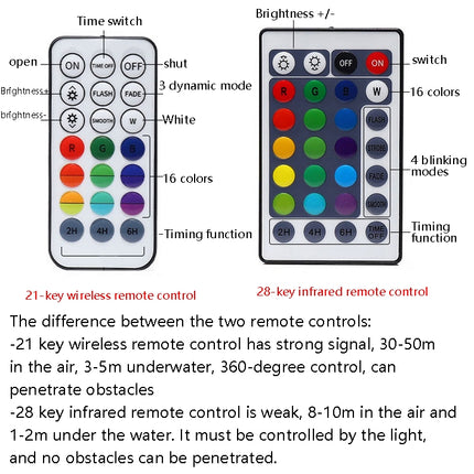 LED Remote Control Diving Light Pool Waterproof Underwater Lamp, Spec: 7cm 13 LEDs+RF21-key Remote Control(1 PC + 1 Remote Control)-garmade.com