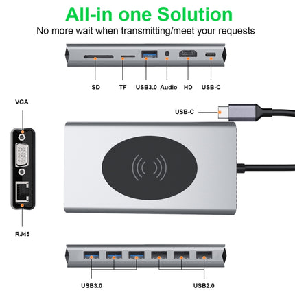BX15W USB HUB Type-C Docking Station with Wireless Charge Function(15 in 1)-garmade.com