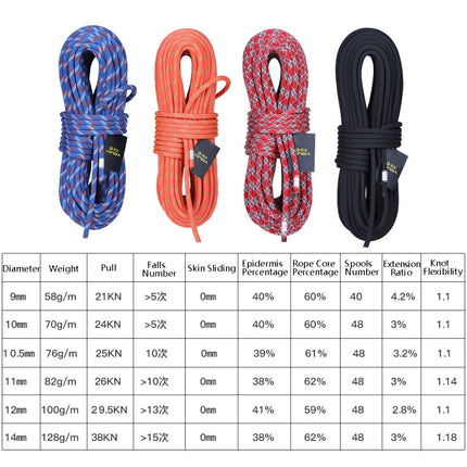 XINDA XD-S9801 Static Rope Outdoor Climbing Rope Speed Down High-Altitude Homework Safety Rope, Length: 2m, Diameter: 9mm (Black)-garmade.com