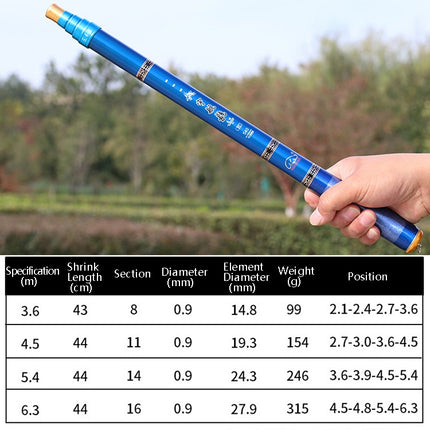 Carbon Short Section Fishing Rod Short Section Positioning Handle Rod, Length: 5.4m(Black)-garmade.com