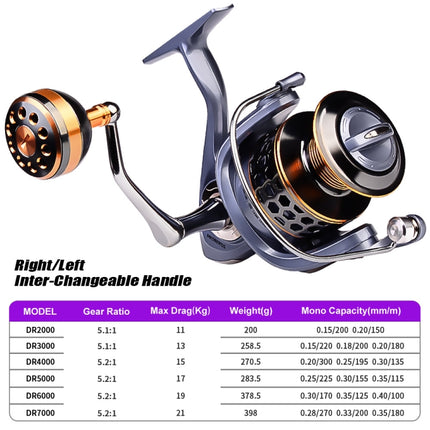 PROBEROS Metal Wire Cup Fishing Wheel Spinning Wheel, Mode: DR5000-garmade.com