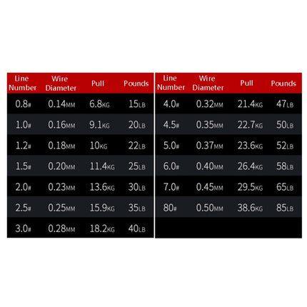 NON-FADE X8 150m 8 Code PE Pish Line, Line number: No. 0.8(Red)-garmade.com