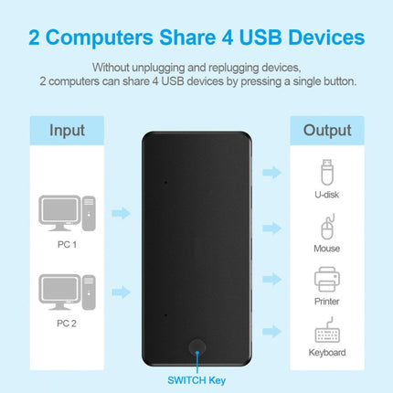 USB 2.0 Multifunctional 2 In 4 out HUB(383)-garmade.com