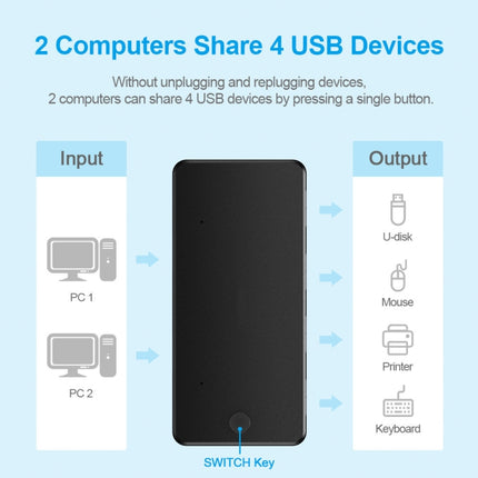 USB3.0 4 In 1 Computer Printer Sharer(4-ports)-garmade.com