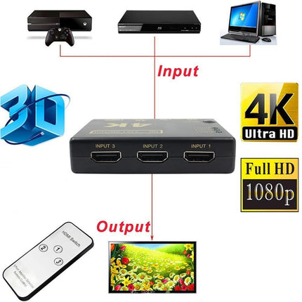5 PCS/Set 4K 3 into 1 out HDMI Switcher With Remote Control-garmade.com